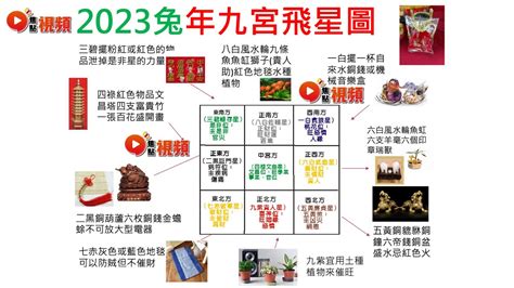 2023房間財位|【2023財位方位】想知道2023年的財位在哪裡？掌握3個步驟輕鬆。